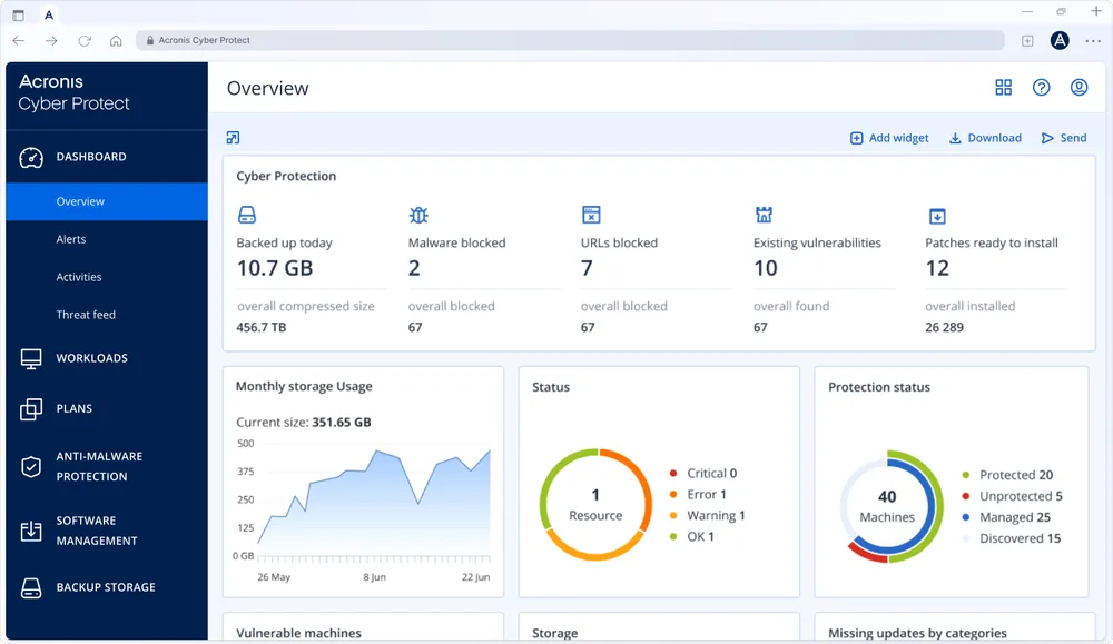 Acronis dashboard